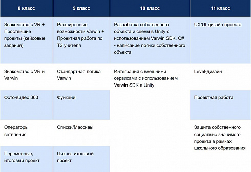 ПО Varwin Education бессрочная (обновление и поддержка 4 год) - 32 лицензии и больше