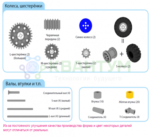 Конструктор по образовательной робототехнике MRT1 Brain A