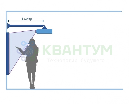 Комплект Skilo с короткофокусным проектором